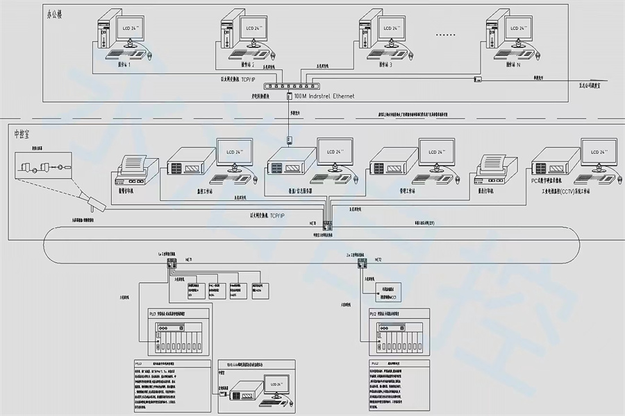 供水廠自控系統 (2).jpg